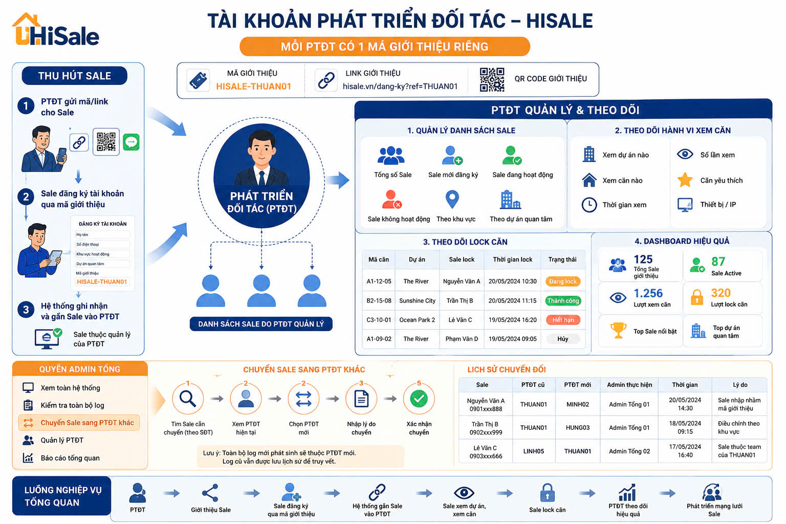 MỞ KHÓA TIỀM NĂNG BỨT PHÁ TỪ KHU ĐẢO NGỌC